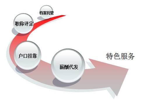 企業(yè)進行人力資源外包有哪些優(yōu)勢？三人行HR